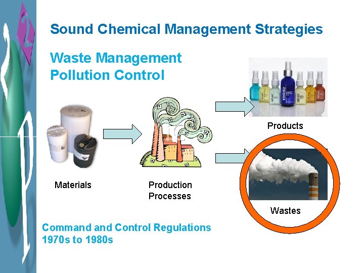 Sound Chemical Management Strategies Waste Management Pollution Control Products Materials Production Processes Wastes Command