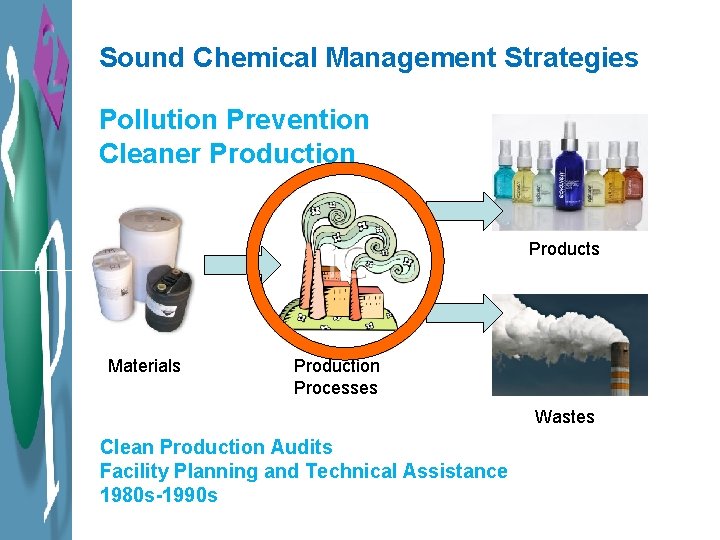Sound Chemical Management Strategies Pollution Prevention Cleaner Production Products Materials Production Processes Wastes Clean