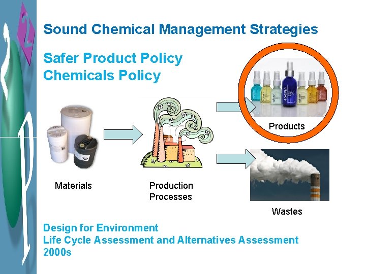 Sound Chemical Management Strategies Safer Product Policy Chemicals Policy Products Materials Production Processes Wastes