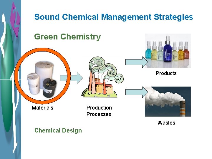 Sound Chemical Management Strategies Green Chemistry Products Materials Production Processes Wastes Chemical Design 