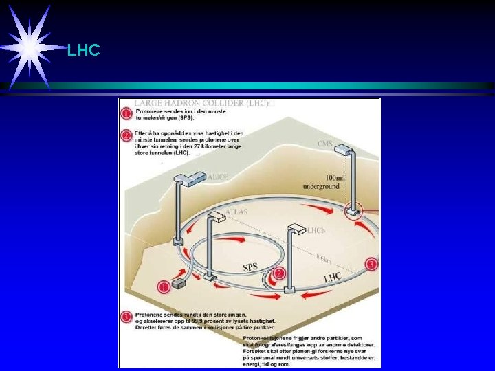 LHC 