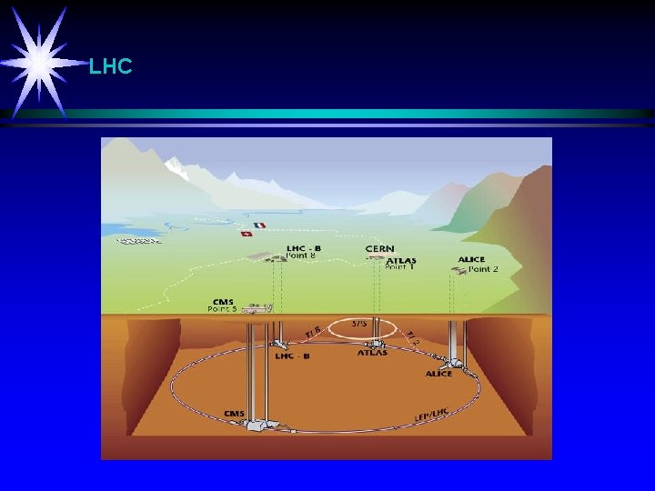 LHC 