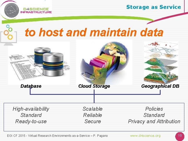 Storage as Service to host and maintain data Database High-availability Standard Ready-to-use Cloud Storage