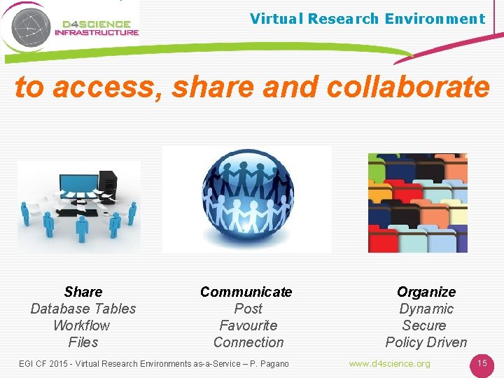Virtual Research Environment to access, share and collaborate Share Database Tables Workflow Files Communicate