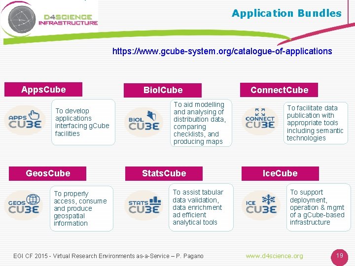 Application Bundles https: //www. gcube-system. org/catalogue-of-applications Apps. Cube To develop applications interfacing g. Cube
