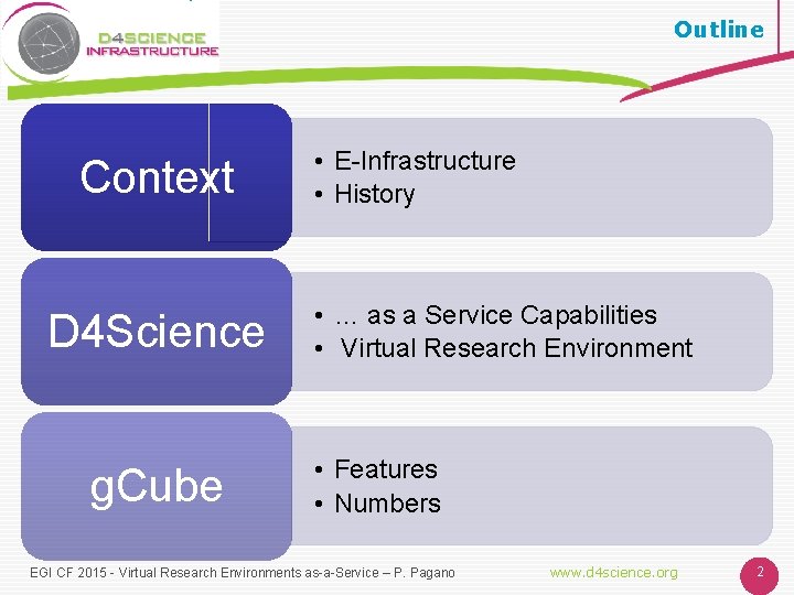 Outline Context D 4 Science g. Cube • E-Infrastructure • History • … as