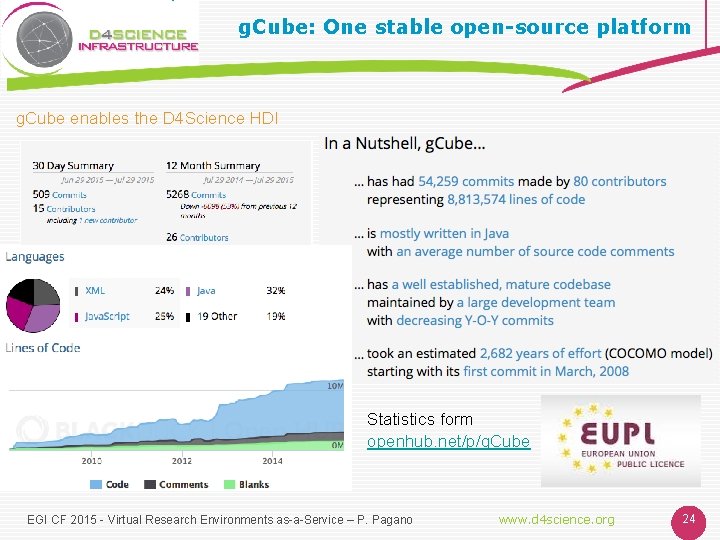 g. Cube: One stable open-source platform g. Cube enables the D 4 Science HDI