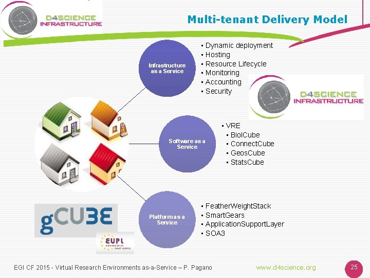 Multi-tenant Delivery Model Infrastructure as a Service • Dynamic deployment • Hosting • Resource