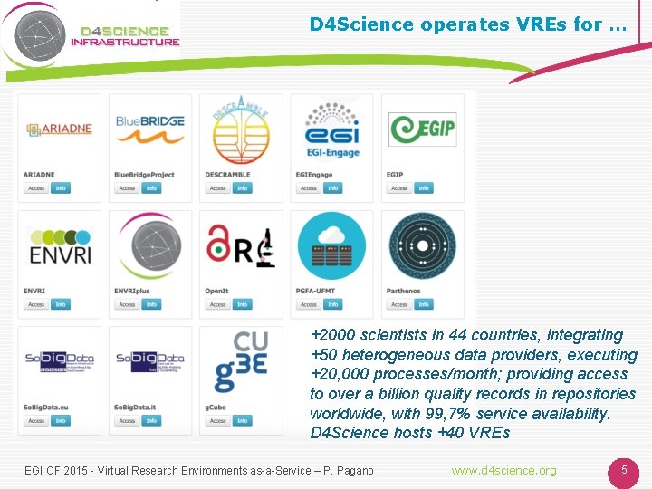 D 4 Science operates VREs for … +2000 scientists in 44 countries, integrating +50