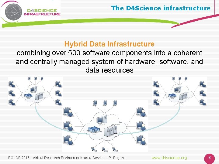 The D 4 Science infrastructure Hybrid Data Infrastructure combining over 500 software components into