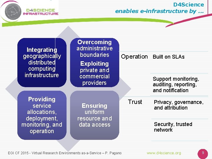 D 4 Science enables e-infrastructure by. . . Integrating geographically distributed computing infrastructure Providing