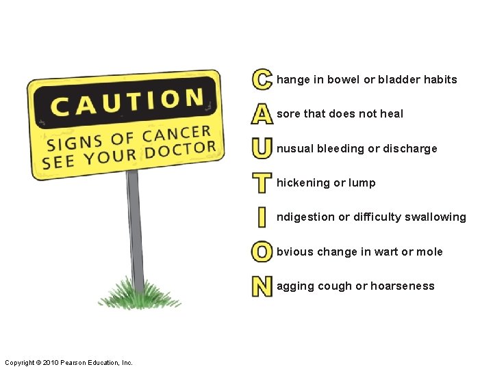 hange in bowel or bladder habits sore that does not heal nusual bleeding or hange in bowel or bladder habits sore that does not heal nusual bleeding or
