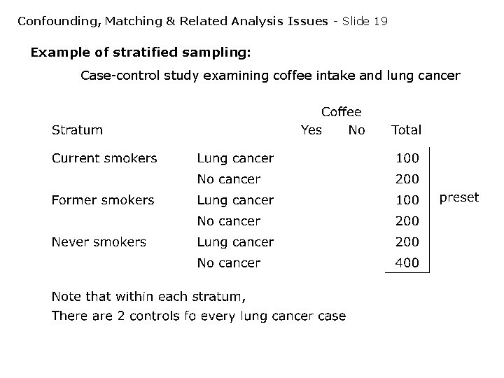 Confounding, Matching & Related Analysis Issues - Slide 19 Example of stratified sampling: Case-control Confounding, Matching & Related Analysis Issues - Slide 19 Example of stratified sampling: Case-control