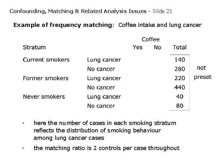 Confounding, Matching & Related Analysis Issues - Slide 21 Example of frequency matching: Coffee Confounding, Matching & Related Analysis Issues - Slide 21 Example of frequency matching: Coffee