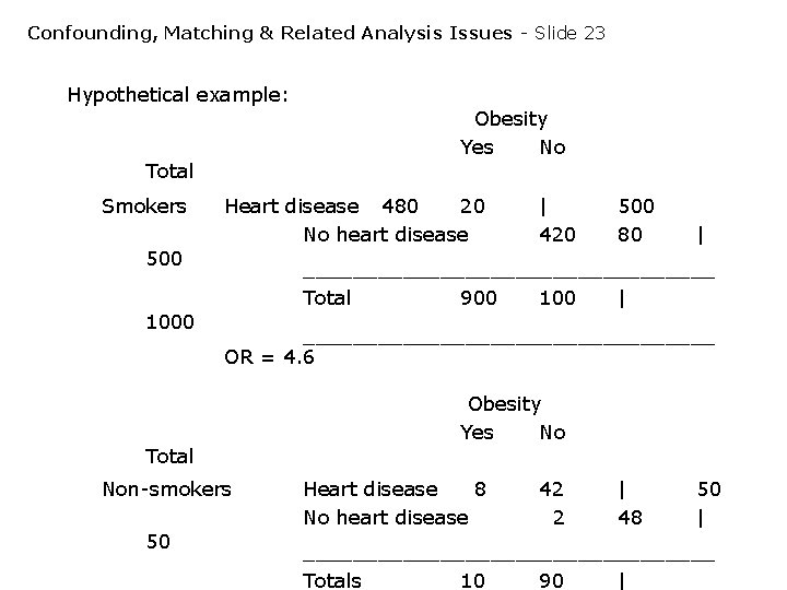 Confounding, Matching & Related Analysis Issues - Slide 23 Hypothetical example: Obesity Yes No Confounding, Matching & Related Analysis Issues - Slide 23 Hypothetical example: Obesity Yes No