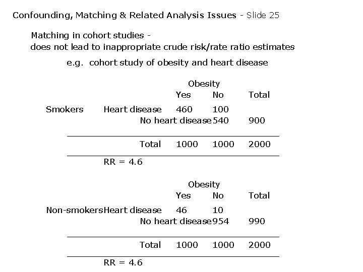 Confounding, Matching & Related Analysis Issues - Slide 25 Matching in cohort studies does Confounding, Matching & Related Analysis Issues - Slide 25 Matching in cohort studies does