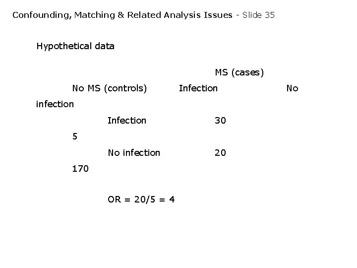 Confounding, Matching & Related Analysis Issues - Slide 35 Hypothetical data MS (cases) No Confounding, Matching & Related Analysis Issues - Slide 35 Hypothetical data MS (cases) No