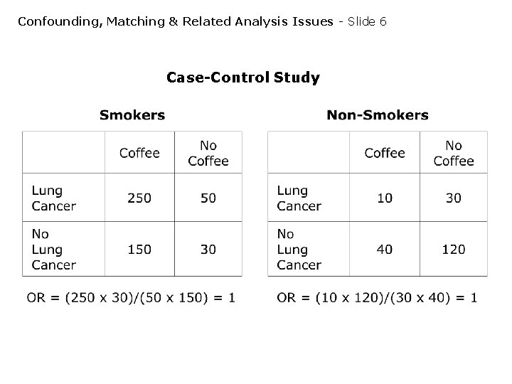 Confounding, Matching & Related Analysis Issues - Slide 6 Case-Control Study Confounding, Matching & Related Analysis Issues - Slide 6 Case-Control Study