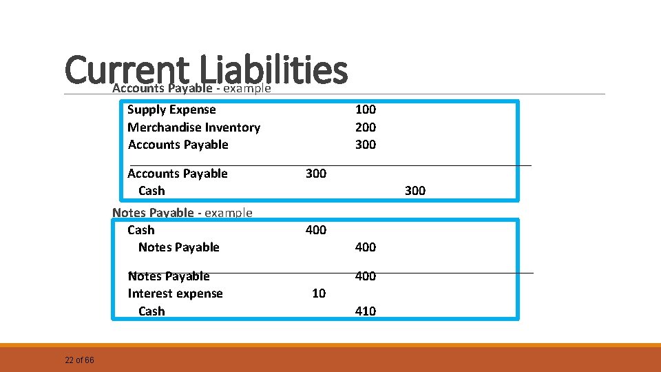 Current Liabilities Accounts Payable - example Supply Expense Merchandise Inventory Accounts Payable Cash Notes