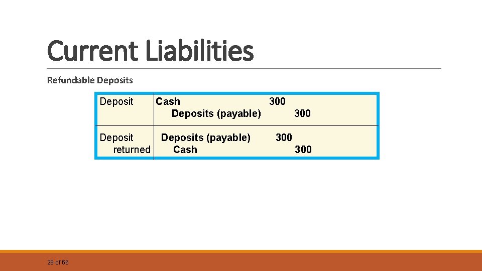 Current Liabilities Refundable Deposits Deposit returned 28 of 66 Cash 300 Deposits (payable) Cash