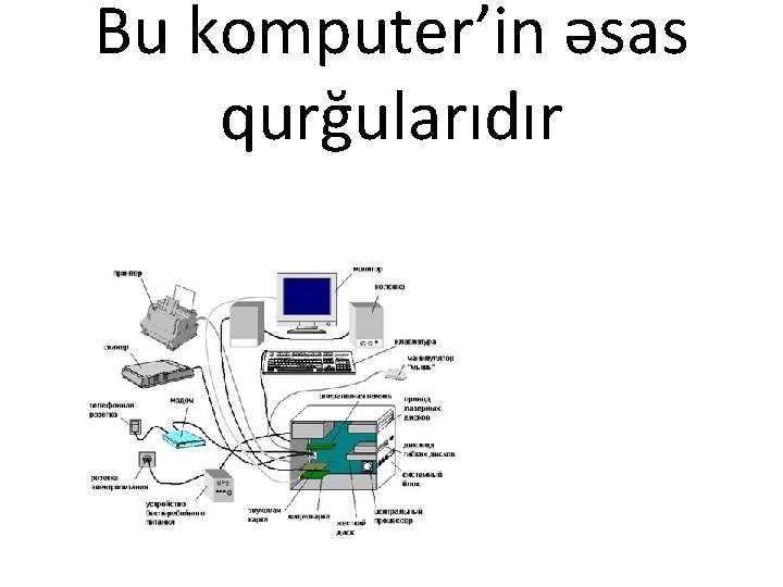 Bu komputer’in əsas qurğularıdır 