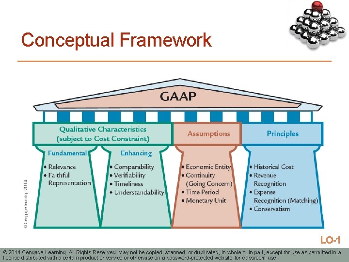 Conceptual Framework LO-1 © 2014 Cengage Learning. All Rights Reserved. May not be copied,