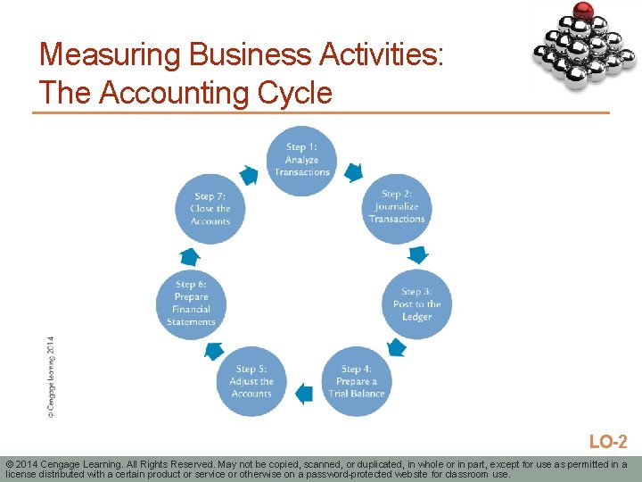 Measuring Business Activities: The Accounting Cycle LO-2 © 2014 Cengage Learning. All Rights Reserved.