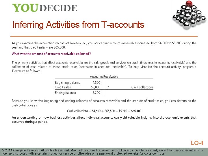 Inferring Activities from T-accounts LO-4 © 2014 Cengage Learning. All Rights Reserved. May not