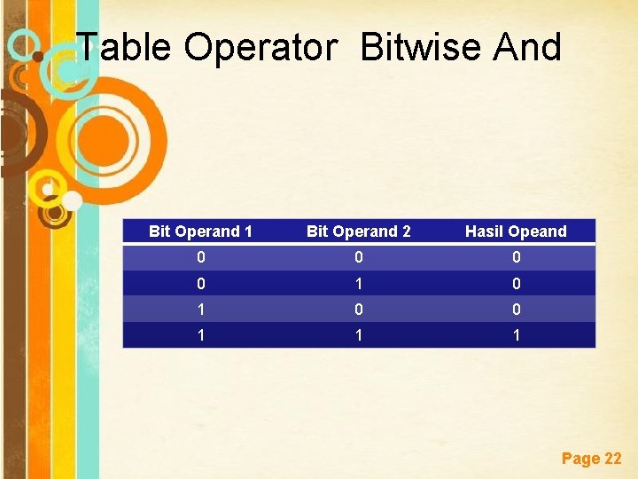 Operand Table Operator C Free Powerpoint Templates Pertemuan 3 Page
