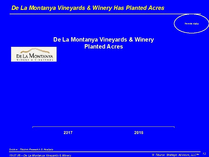 De La Montanya Vineyards & Winery Has Planted Acres Needs data De La Montanya