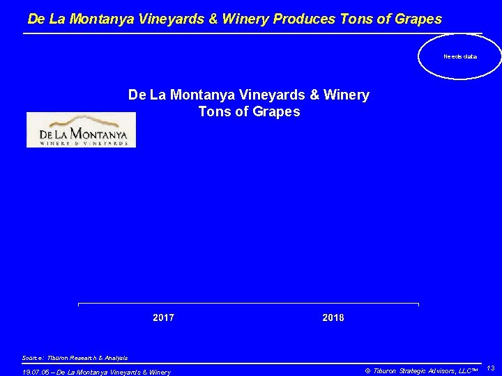 De La Montanya Vineyards & Winery Produces Tons of Grapes Needs data De La