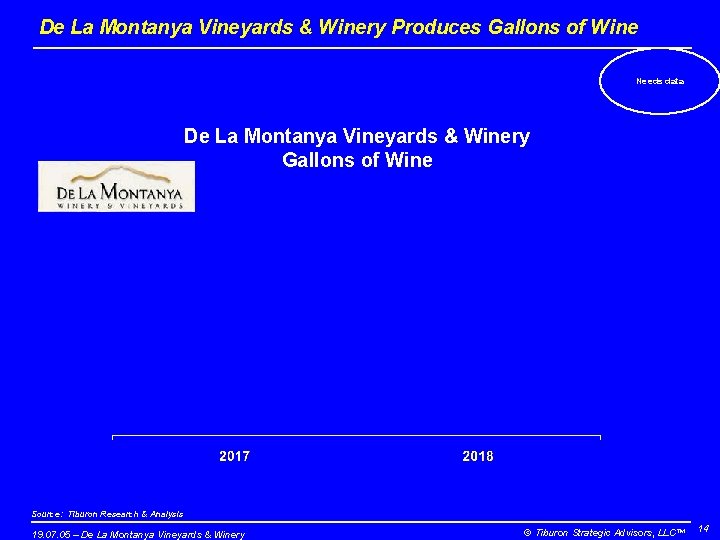 De La Montanya Vineyards & Winery Produces Gallons of Wine Needs data De La