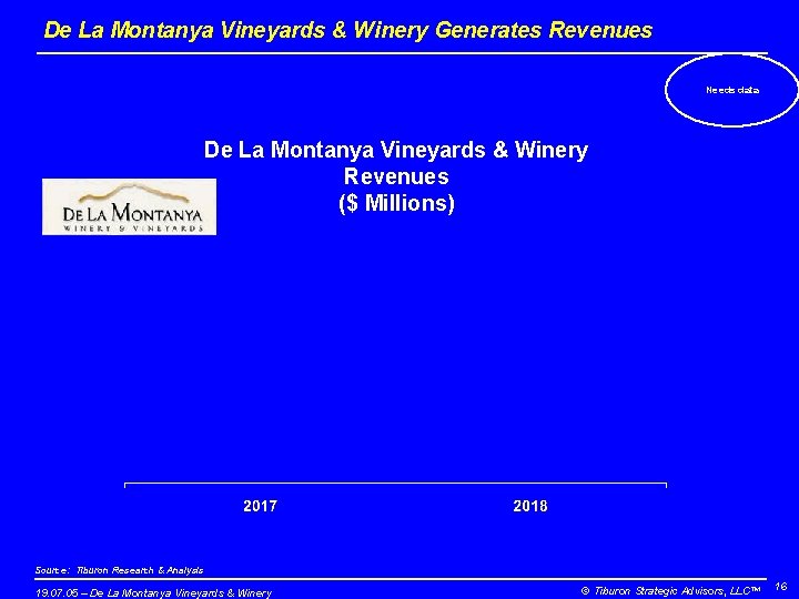 De La Montanya Vineyards & Winery Generates Revenues Needs data De La Montanya Vineyards