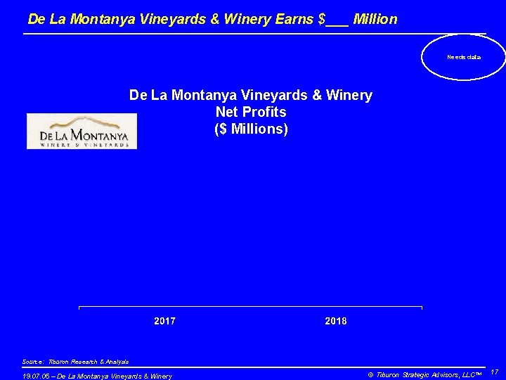 De La Montanya Vineyards & Winery Earns $___ Million Needs data De La Montanya