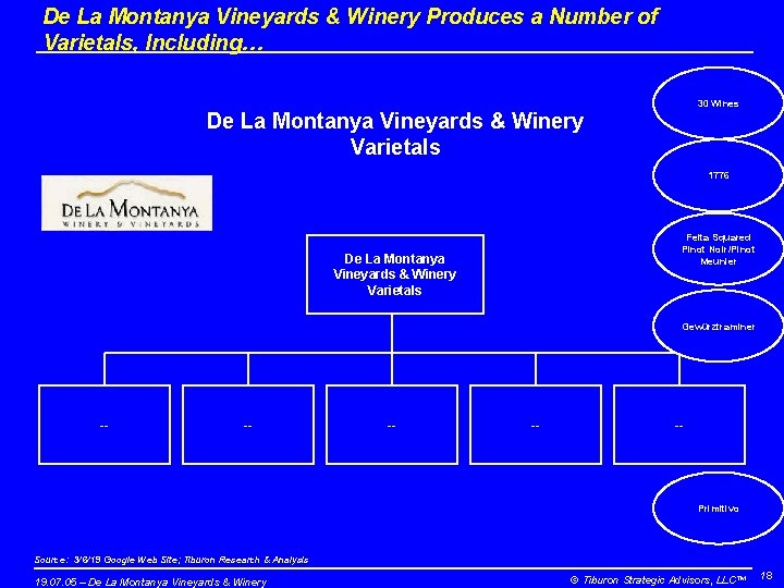 De La Montanya Vineyards & Winery Produces a Number of Varietals, Including… 30 Wines