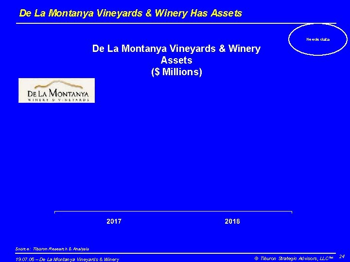 De La Montanya Vineyards & Winery Has Assets Needs data De La Montanya Vineyards