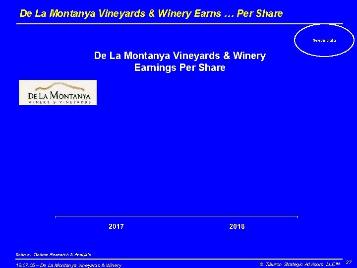 De La Montanya Vineyards & Winery Earns … Per Share Needs data De La