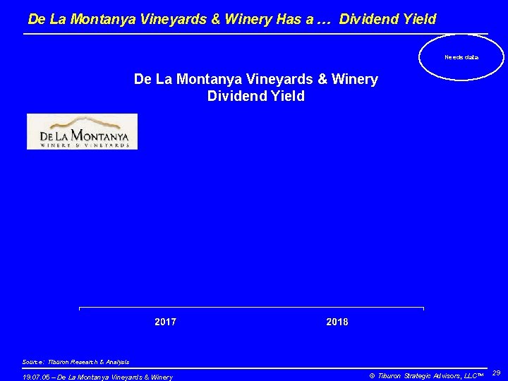 De La Montanya Vineyards & Winery Has a … Dividend Yield Needs data De