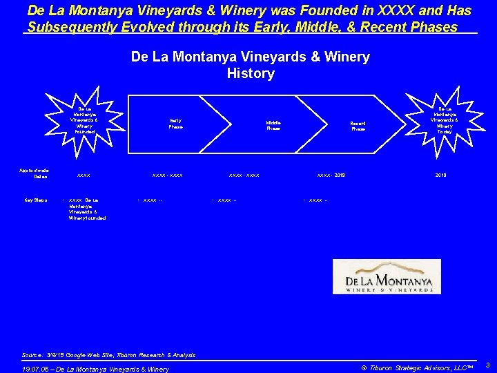 De La Montanya Vineyards & Winery was Founded in XXXX and Has Subsequently Evolved