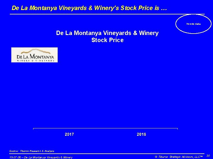 De La Montanya Vineyards & Winery’s Stock Price is … Needs data De La