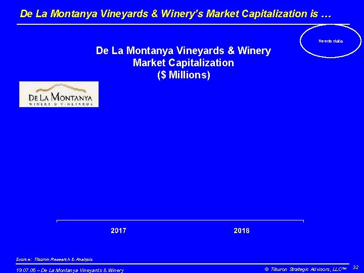 De La Montanya Vineyards & Winery’s Market Capitalization is … Needs data De La
