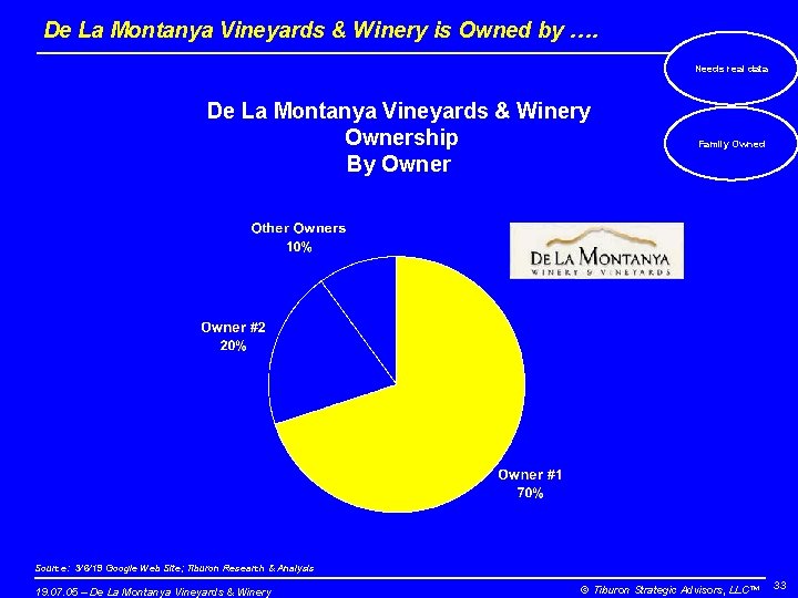 De La Montanya Vineyards & Winery is Owned by …. Needs real data De