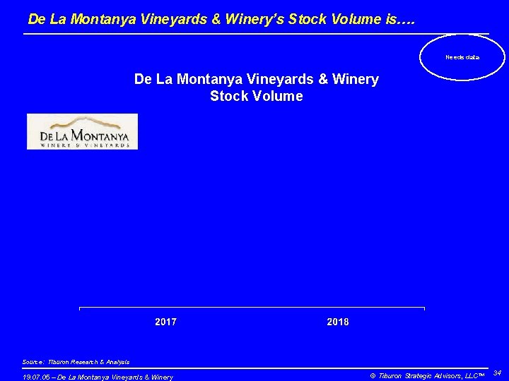 De La Montanya Vineyards & Winery’s Stock Volume is…. Needs data De La Montanya