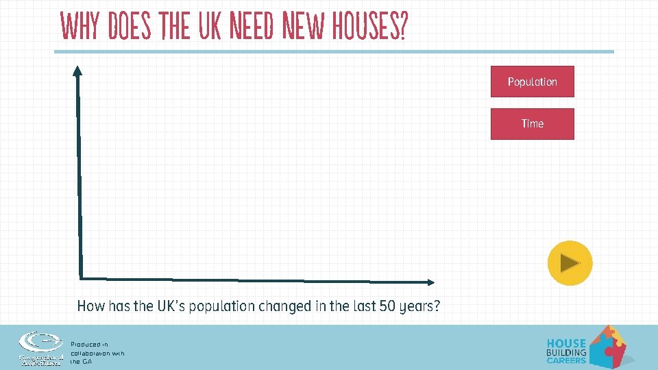 Why does the UK need new houses? Population Time How has the UK’s population