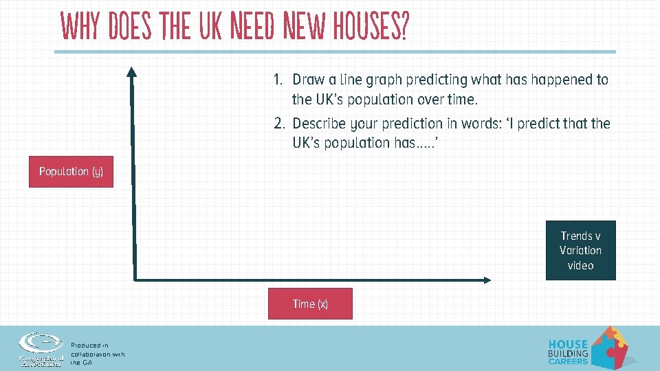 Why does the UK need new houses? 1. Draw a line graph predicting what