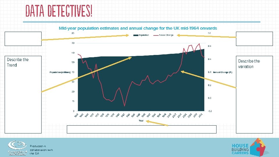 Data detectives! Describe the Trend Describe the variation Produced in collaboration with the GA