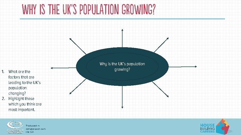 Why is the UK’s population growing? 1. What are the factors that are leading