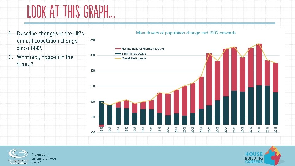 Look at this graph… 1. Describe changes in the UK’s annual population change since