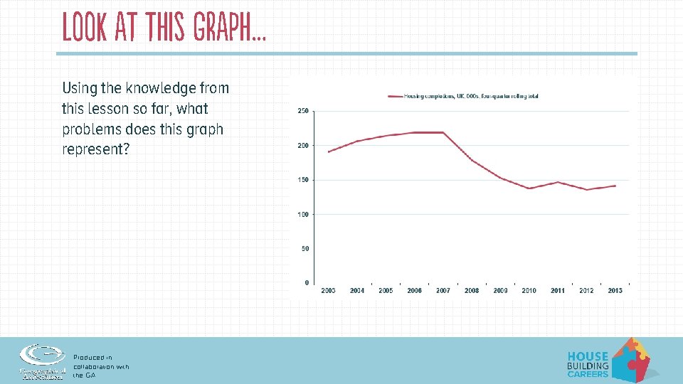 Look at this graph… Using the knowledge from this lesson so far, what problems