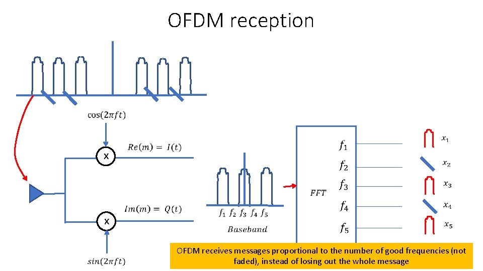 OFDM reception x x OFDM receives messages proportional to the number of good frequencies